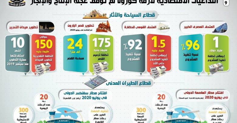 أنفوجراف