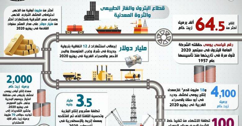 أنفوجراف