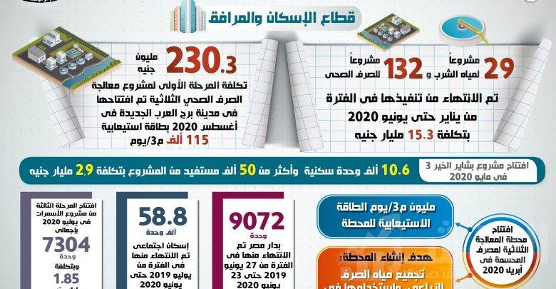 أنفوجراف