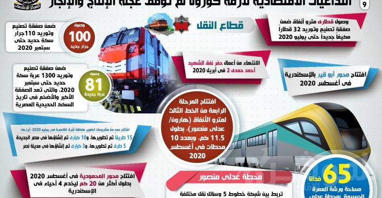 أنفوجراف