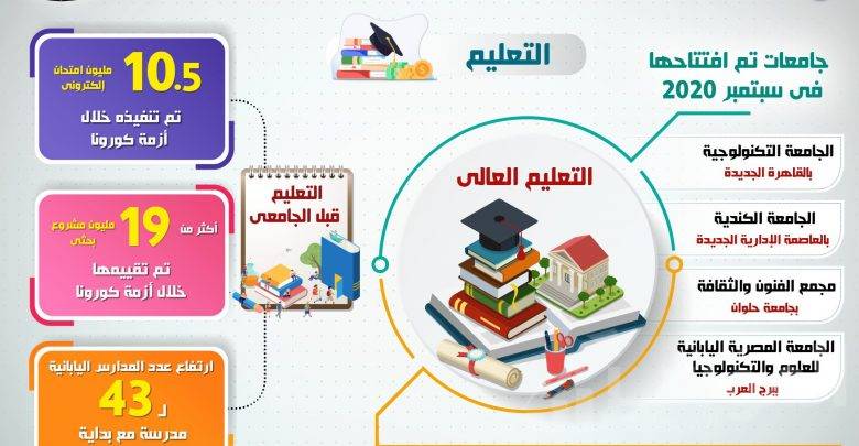 إنفوجراف