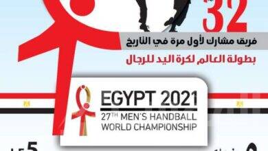 صورة هيئة البريد تصدر طابع بريد تذكاري بمناسبة تنظيم مصر لبطولة كأس العالم لكرة اليد للرجال 2021