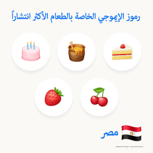 ايموجي الاكل الاكثر استخداما