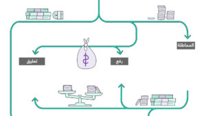 ما-تأثير-تخلف-أمريكا-عن-سداد-ديونها-على-الاقتصاد-العالمي؟