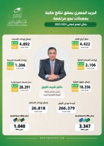 الدكتور شريف فاروق، رئيس مجلس إدارة الهيئة القومية