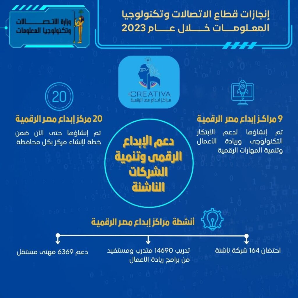 إنجازات قطاع الاتصالات وتكنولوجيا المعلومات خلال عام 2023