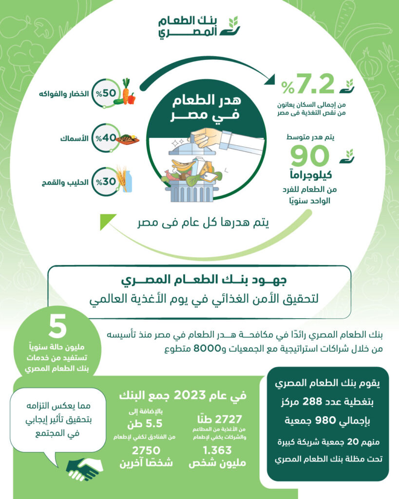 بنك الطعام المصري