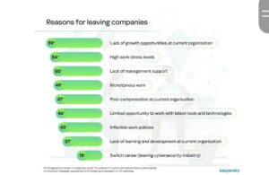 كيف تحتفظ بمتخصصي أمن المعلومات في شركتك؟