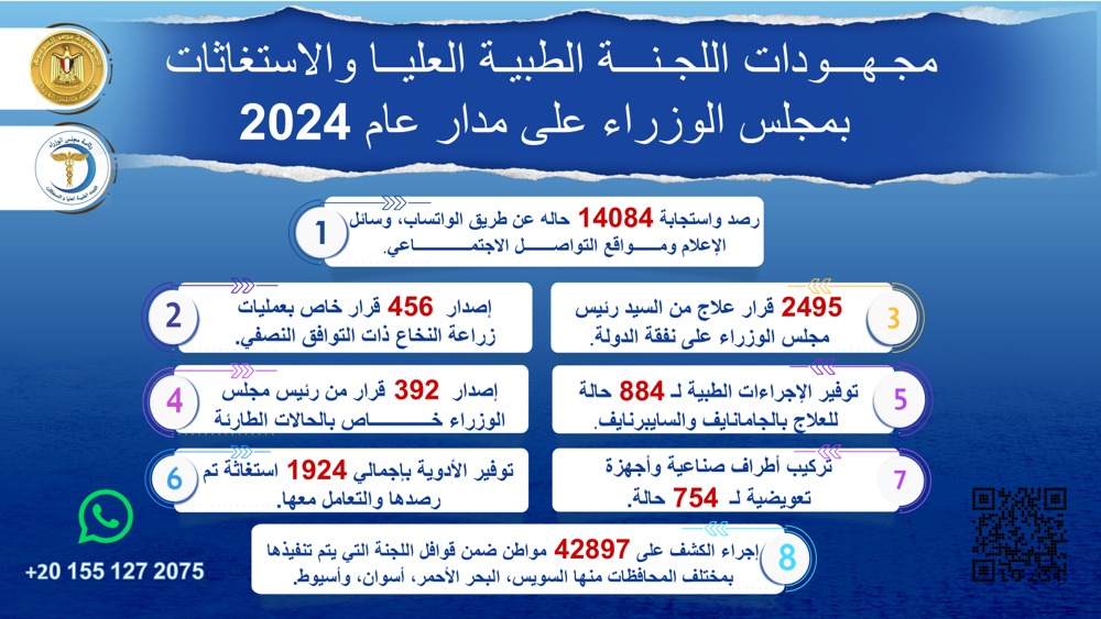 جهود اللجنة الطبية العليا والاستغاثات خلال عام 2024