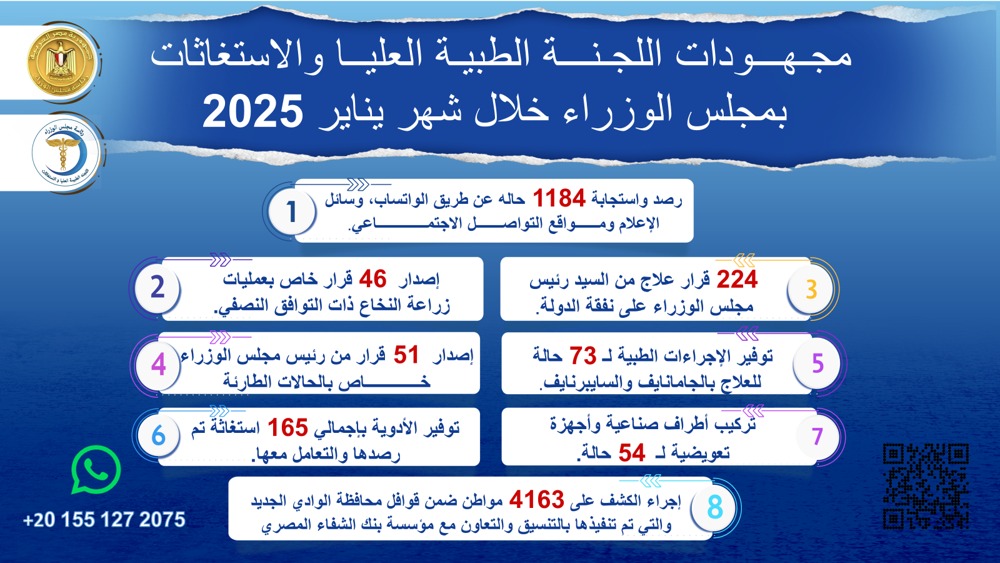 جهود اللجنة الطبية العليا بمجلس الوزراء