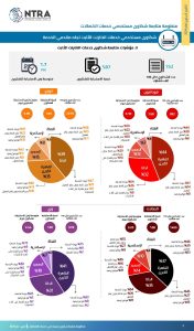 تقرير شكاوى مستخدمي خدمات الاتصالات لعام 2024