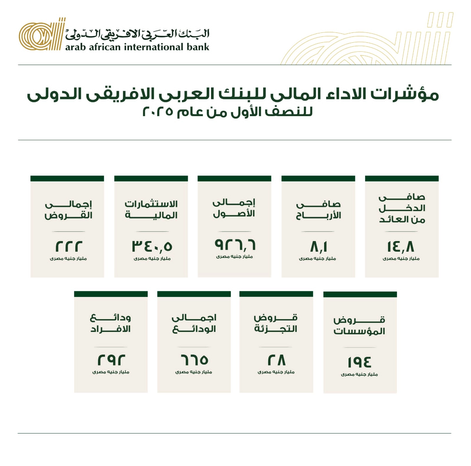 البنك العربى الافريقى الدولى
